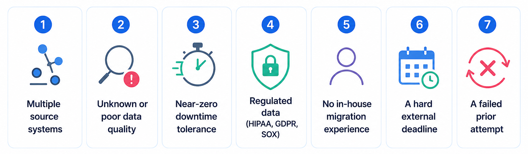 Seven signs you need data migration consulting, including poor data quality, compliance, downtime, and failed migrations.