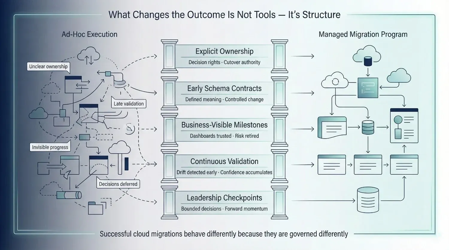 Cloud-Migrations-Succeed-webp