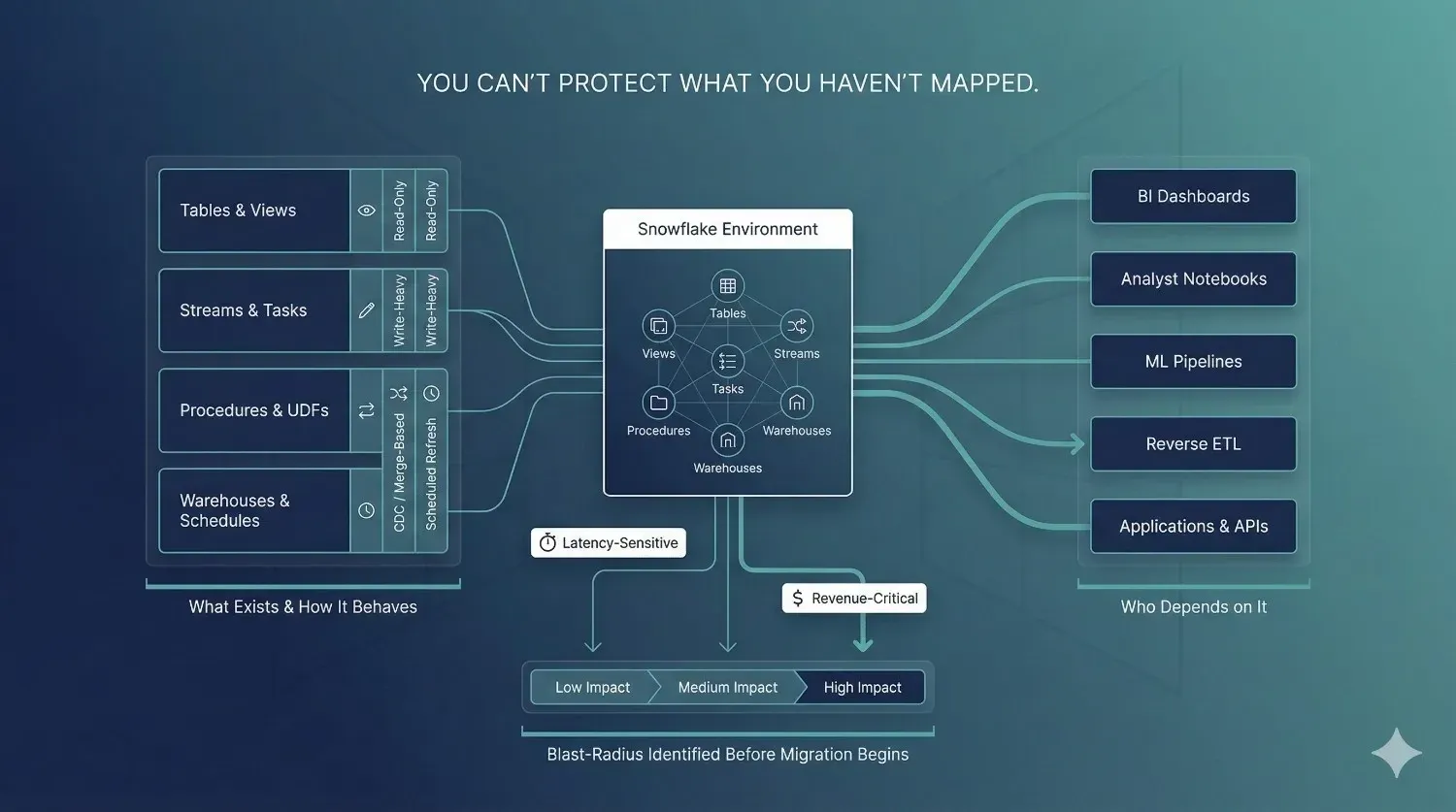 Discovery-Risk-Mapping-webp