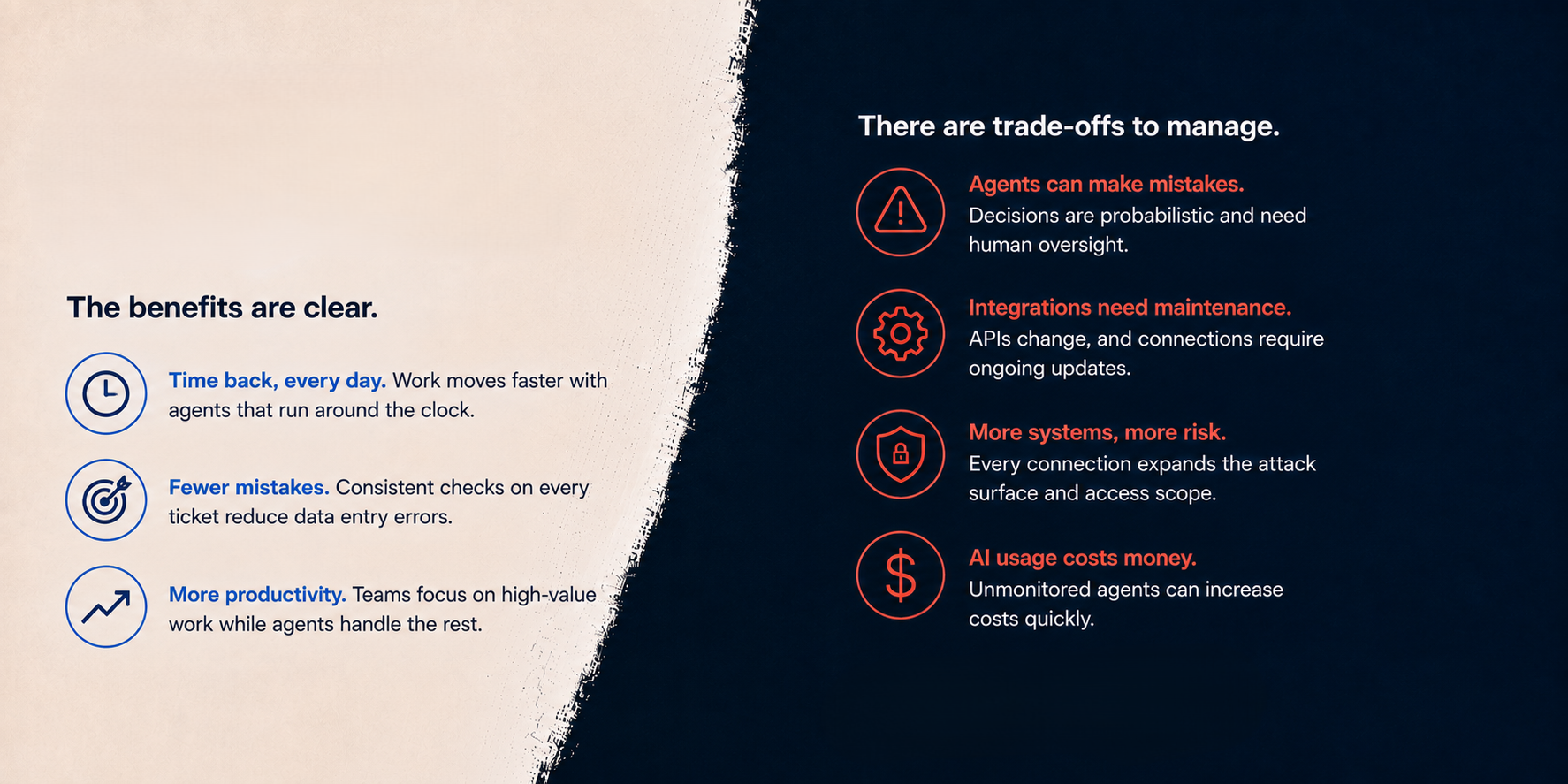 AI agent integration benefits such as time savings and fewer errors compared with risks including mistakes, maintenance, and cost.