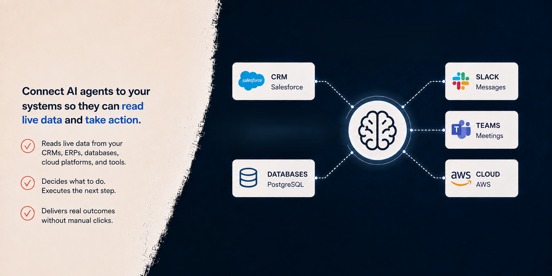 AI agent connected to Salesforce, PostgreSQL, Slack, Teams, and AWS to read data, decide, and take action.