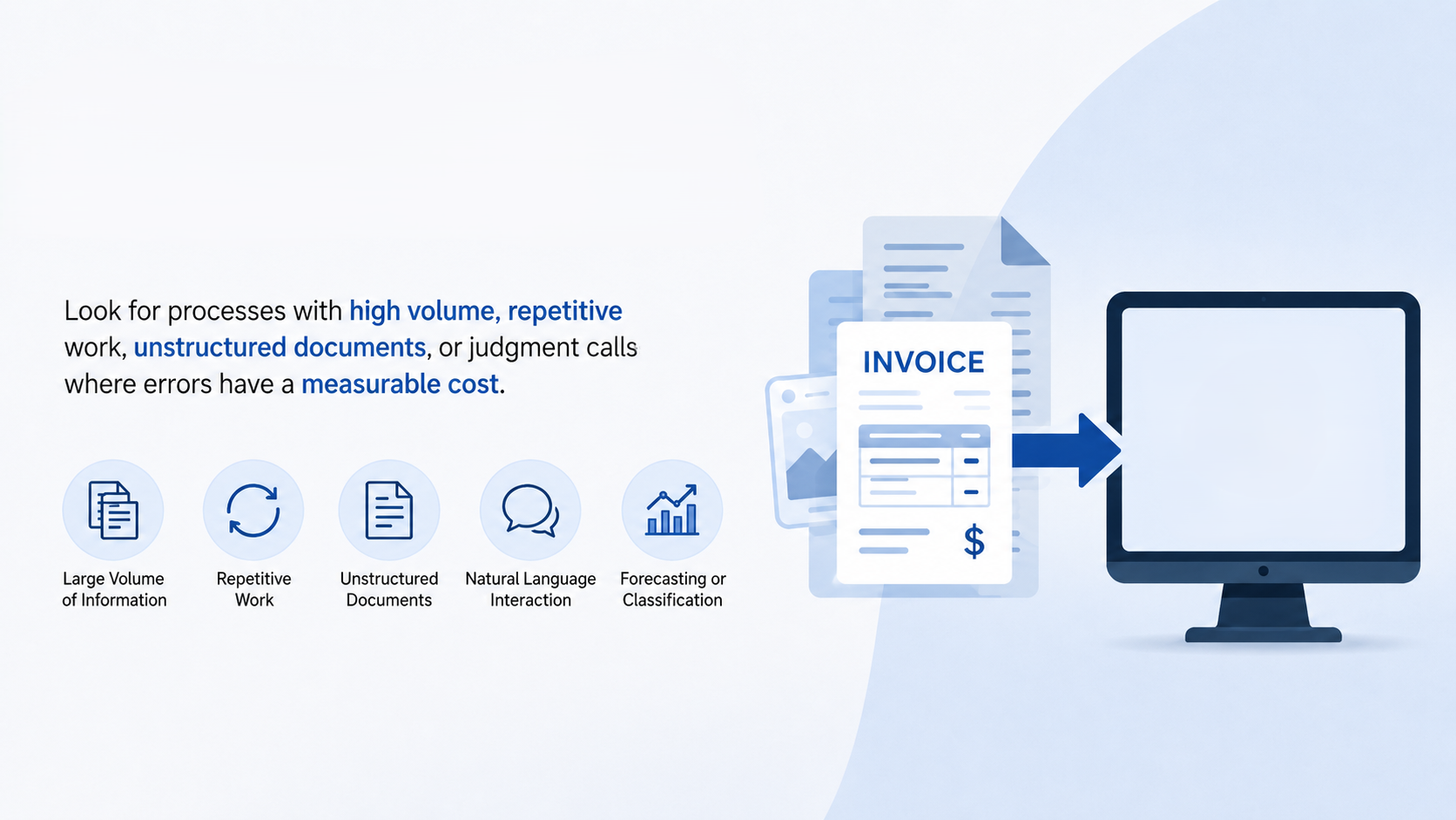 AI automation diagram showing high-volume, repetitive processes and invoices moving from documents into a digital system.