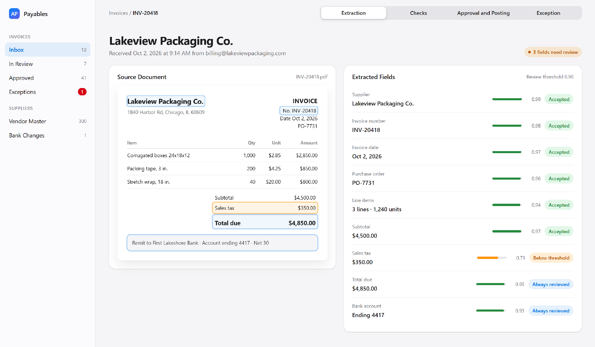 Lakeview Packaging invoice beside extracted fields with confidence scores, and sales tax flagged at 0.71 under 0.90.