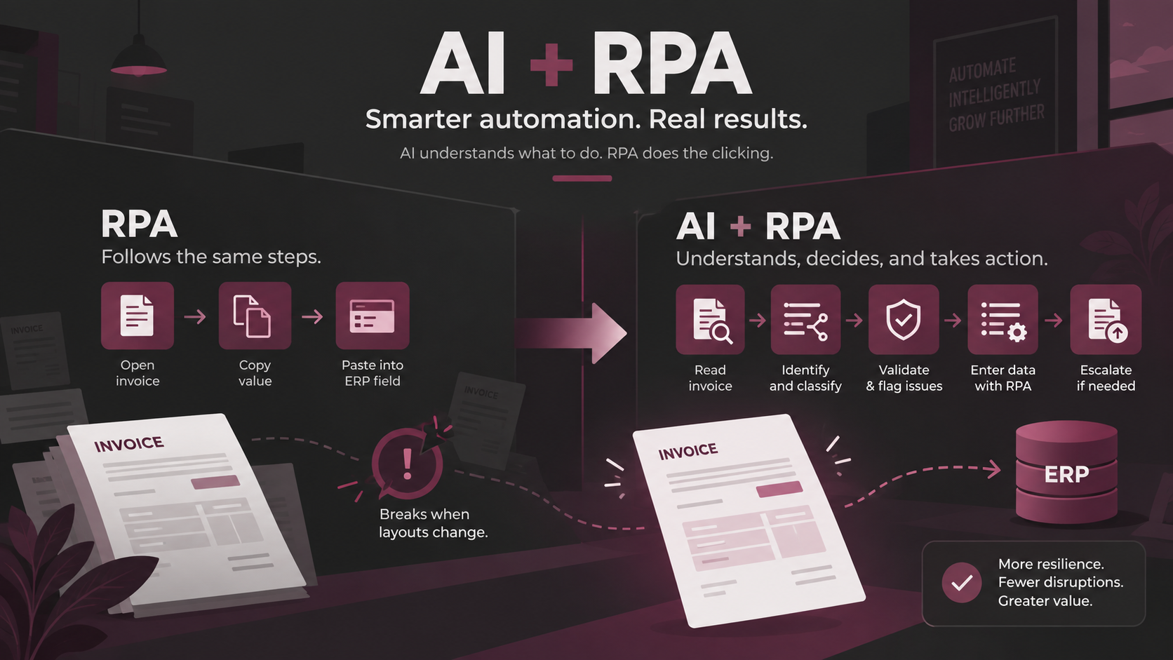 AI and RPA comparison showing invoice automation, from rigid RPA steps to AI-driven validation, decisions, and ERP updates.
