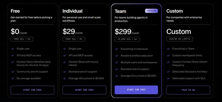 Airbyte pricing comparison showing Free, Individual, Team, and Custom plans with API access, workflows, and usage limits.