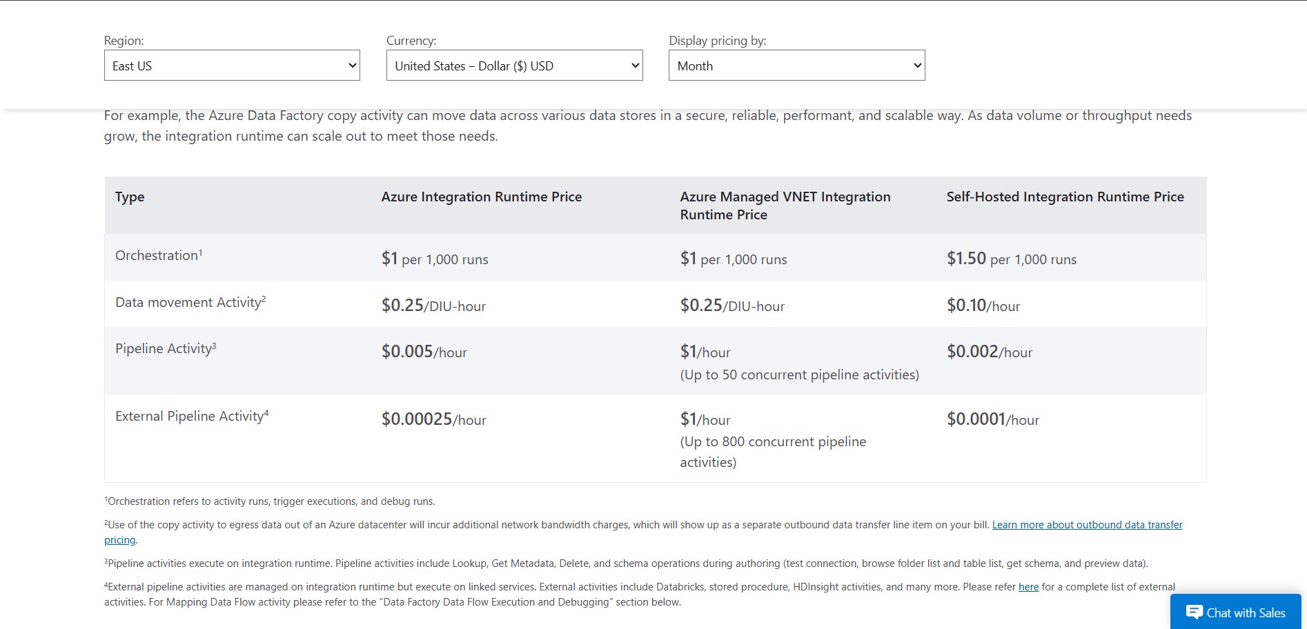Azure Data Factory pricing table comparing orchestration, data movement, and pipeline activity costs