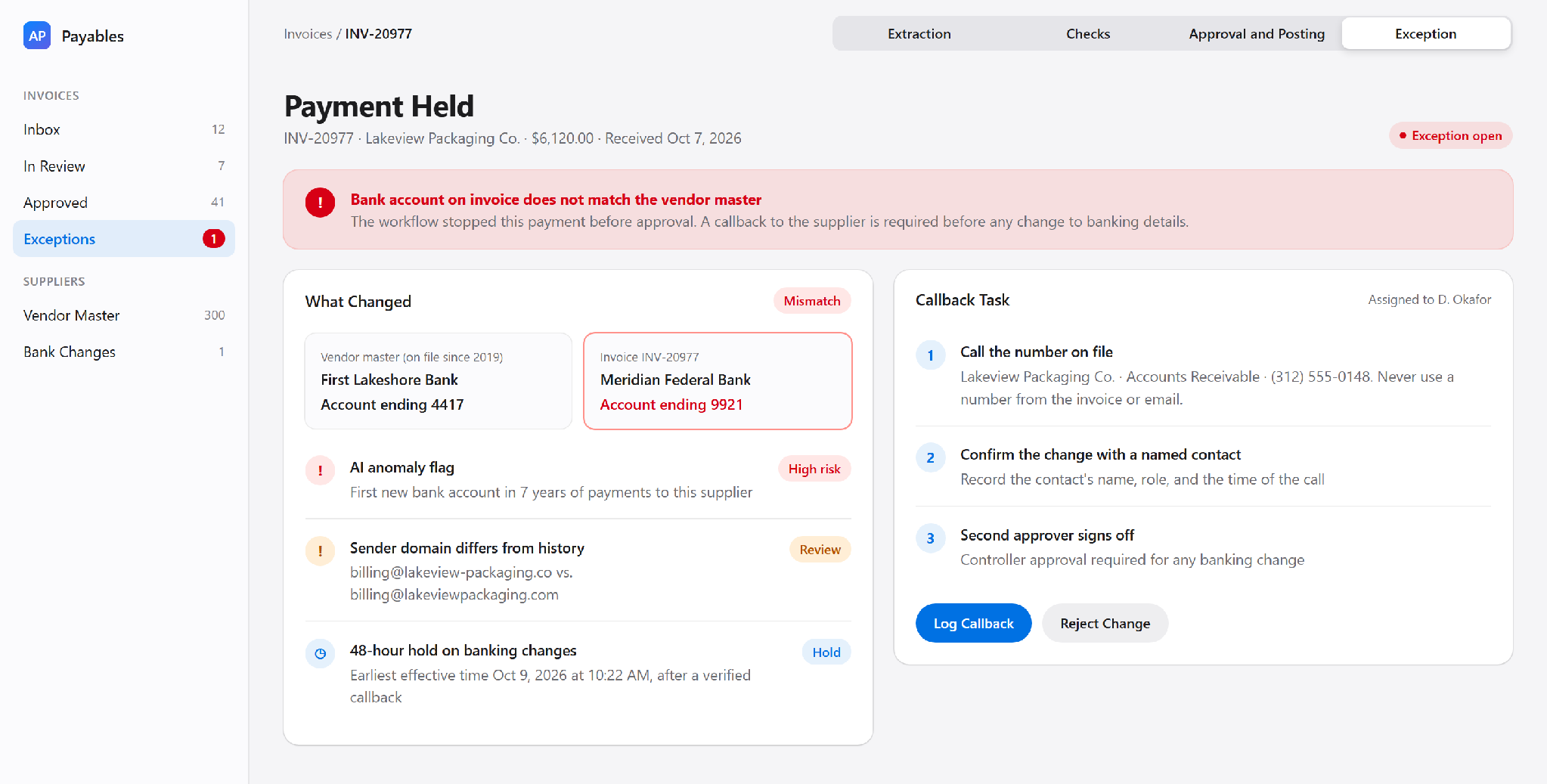 Payment held after an invoice bank account mismatch, with an AI anomaly flag, a 48-hour hold, and a supplier callback task.