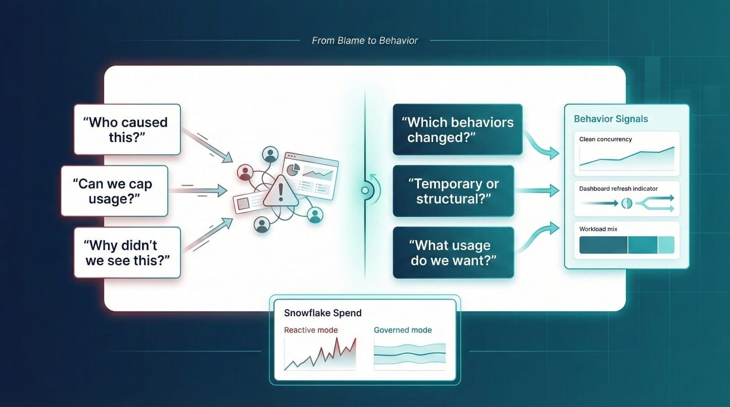 Blame To Behavior Framework