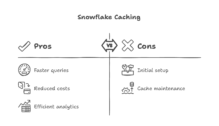 Caching Pros Cons Comparison