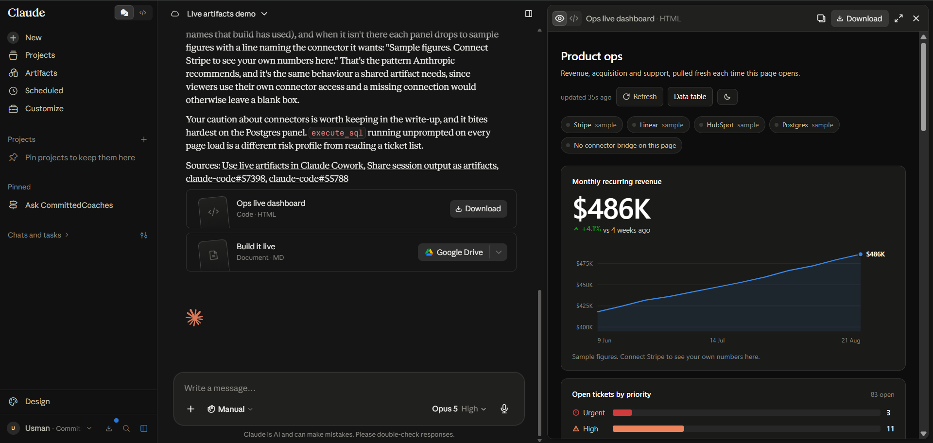 Claude Cowork live artifact displaying a product operations dashboard with revenue and support metrics.