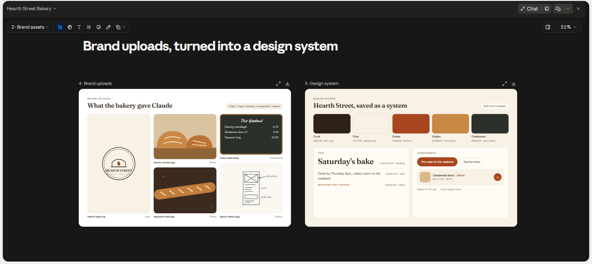 Claude Design workspace showing bakery brand uploads transformed into a reusable design system with colors, typography, and UI components.