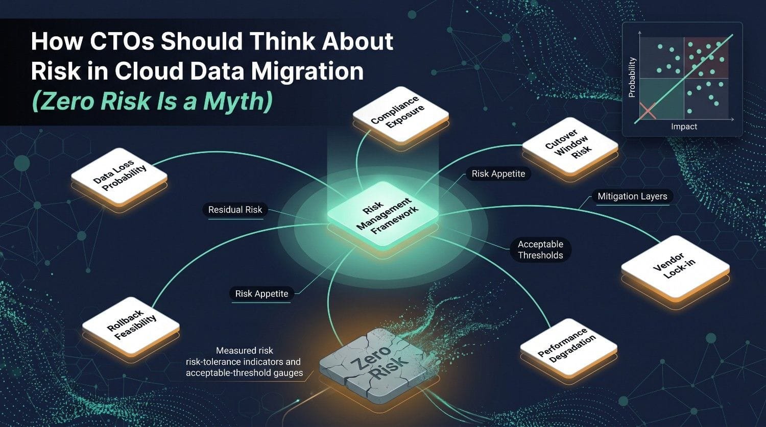 How CTOs Should Think About Risk in Cloud Data Migration (Zero Risk Is a Myth)