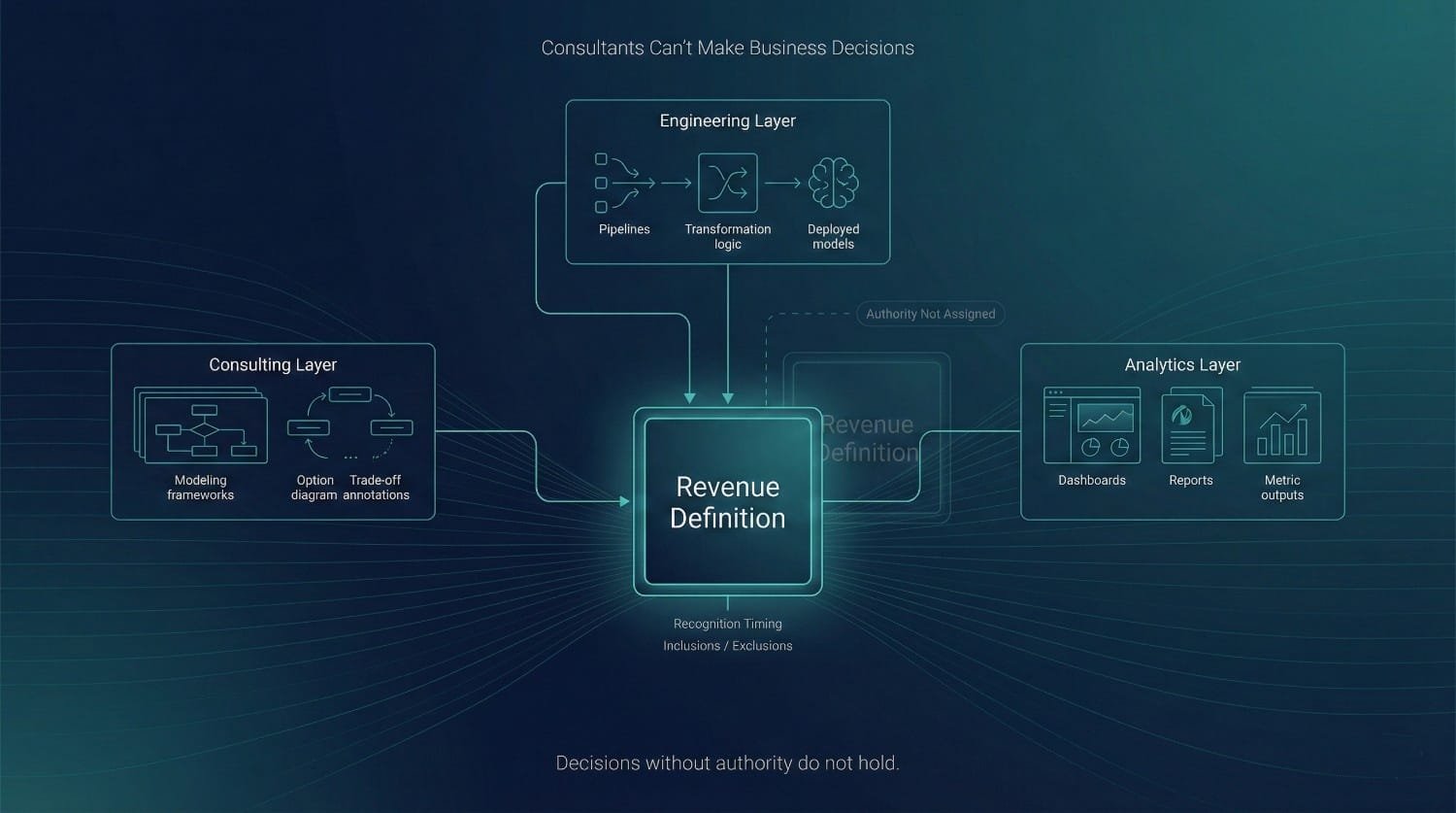 Consulting Analytics Gap Diagram