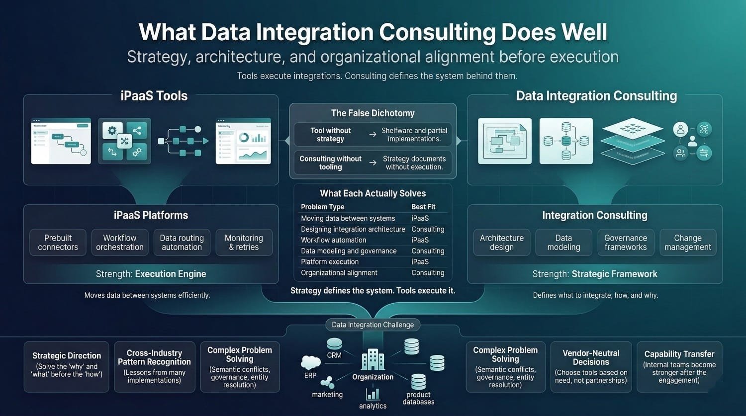 Consulting Vs Ipaas Comparison Chart