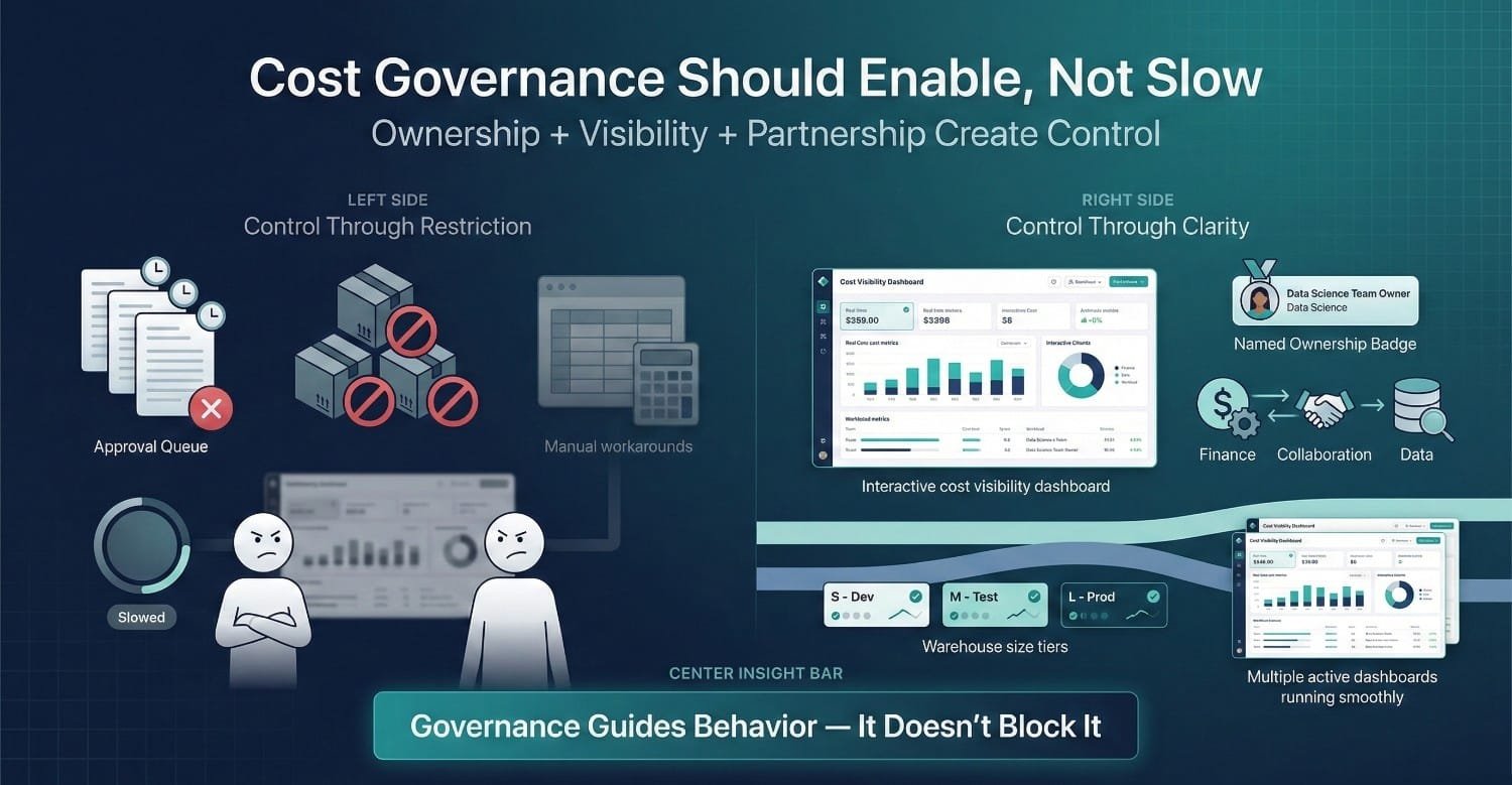 Cost Governance Enablement Comparison