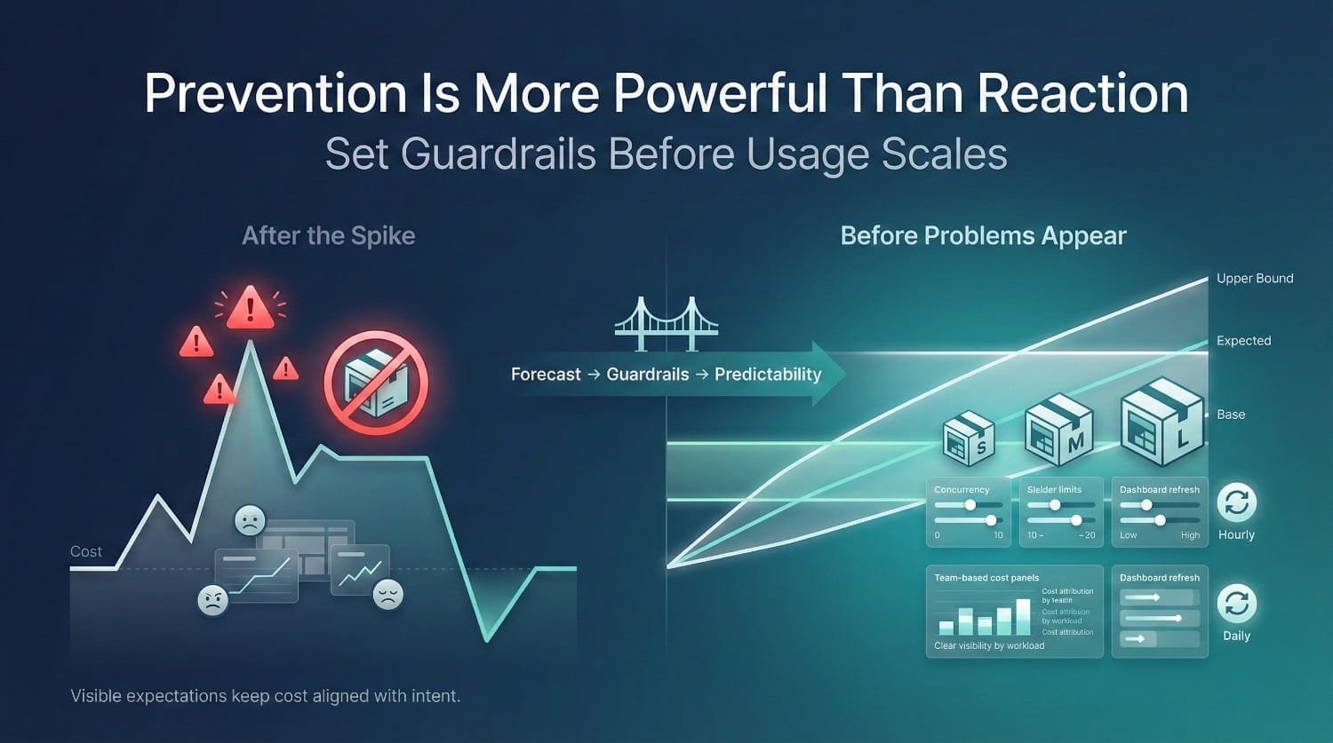 Cost Guardrails Prevention Strategy
