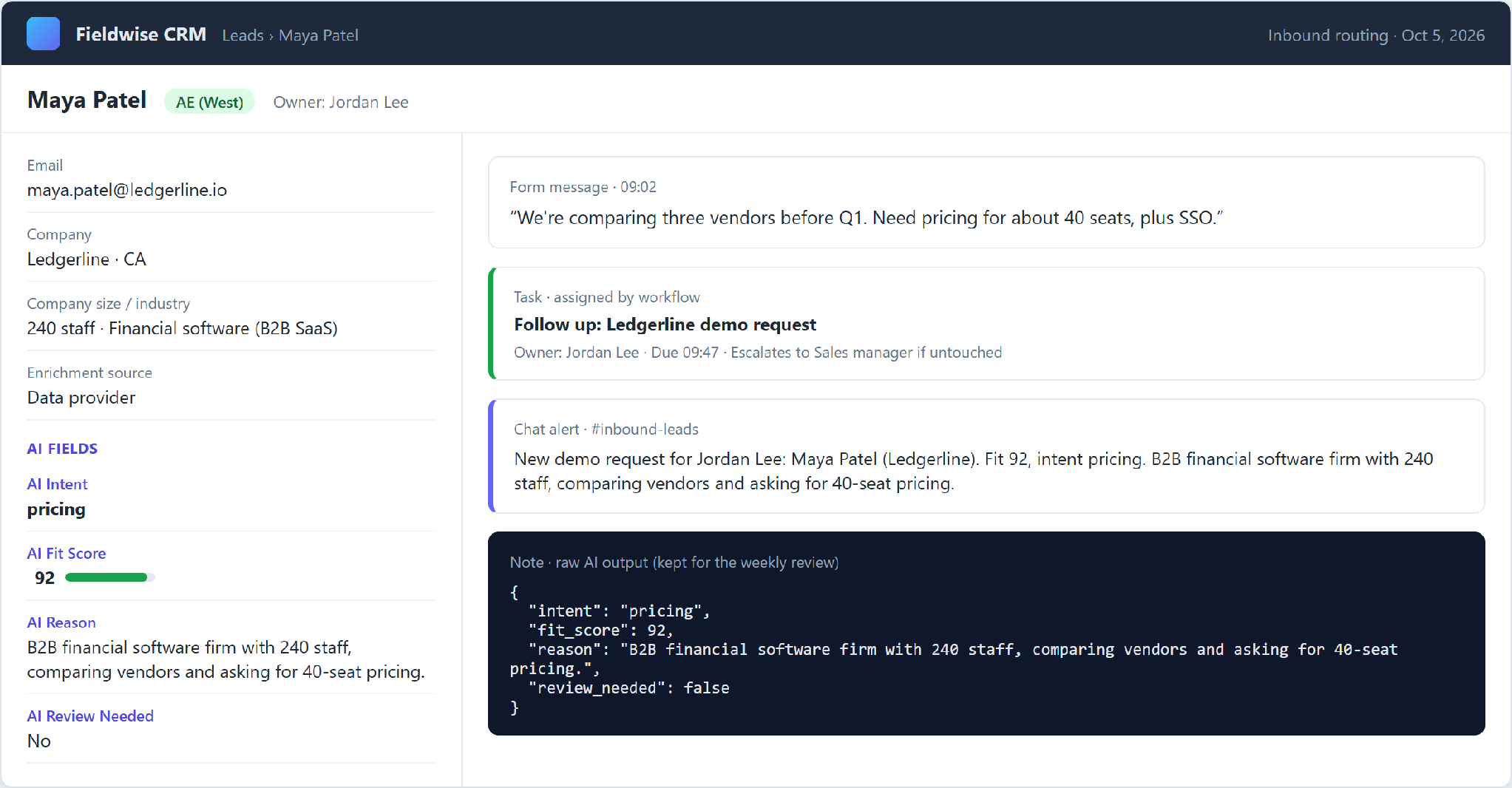 CRM lead record with AI intent, fit score, reason, and review fields beside a follow-up task, Slack alert, and raw JSON.