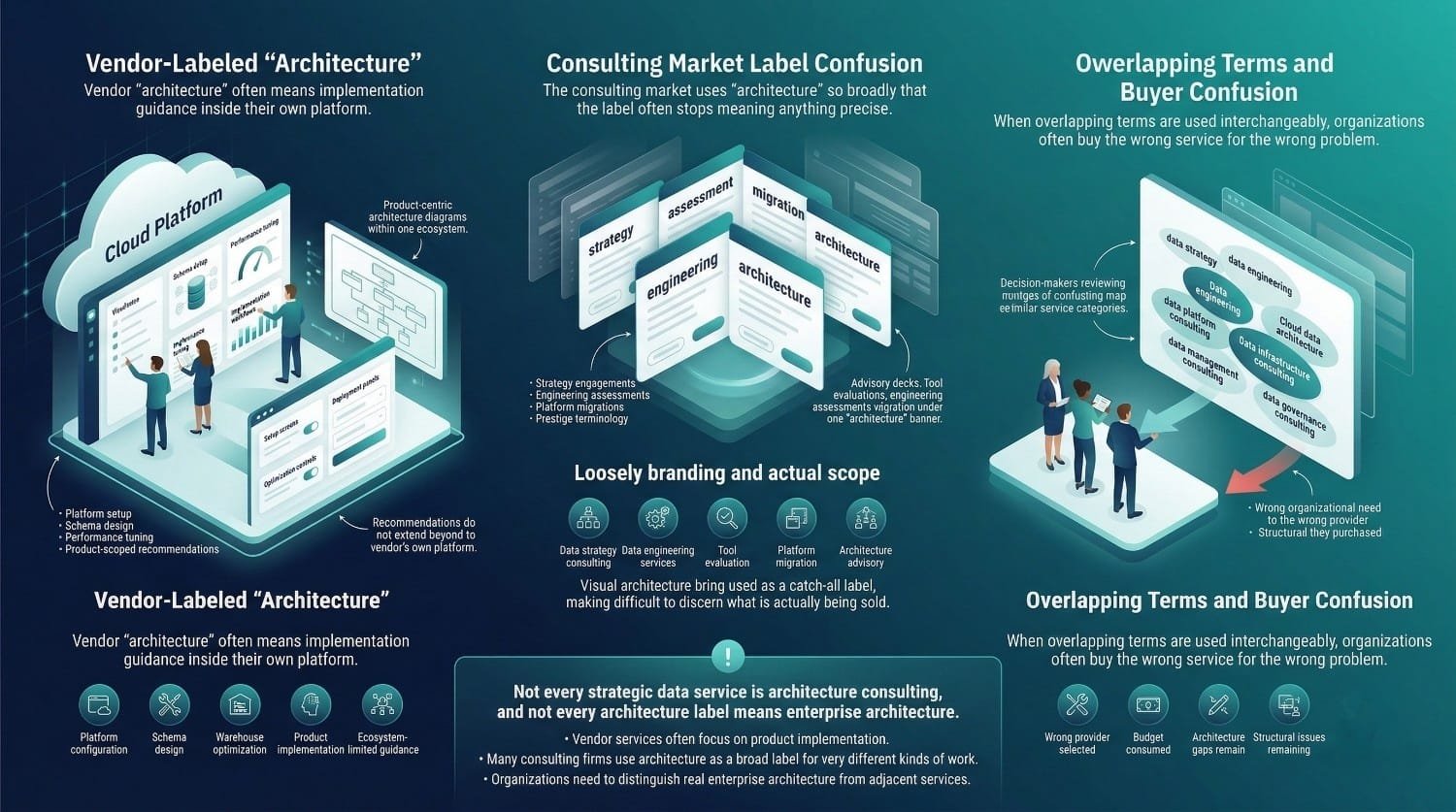 Data Architecture Consulting Infographic 2