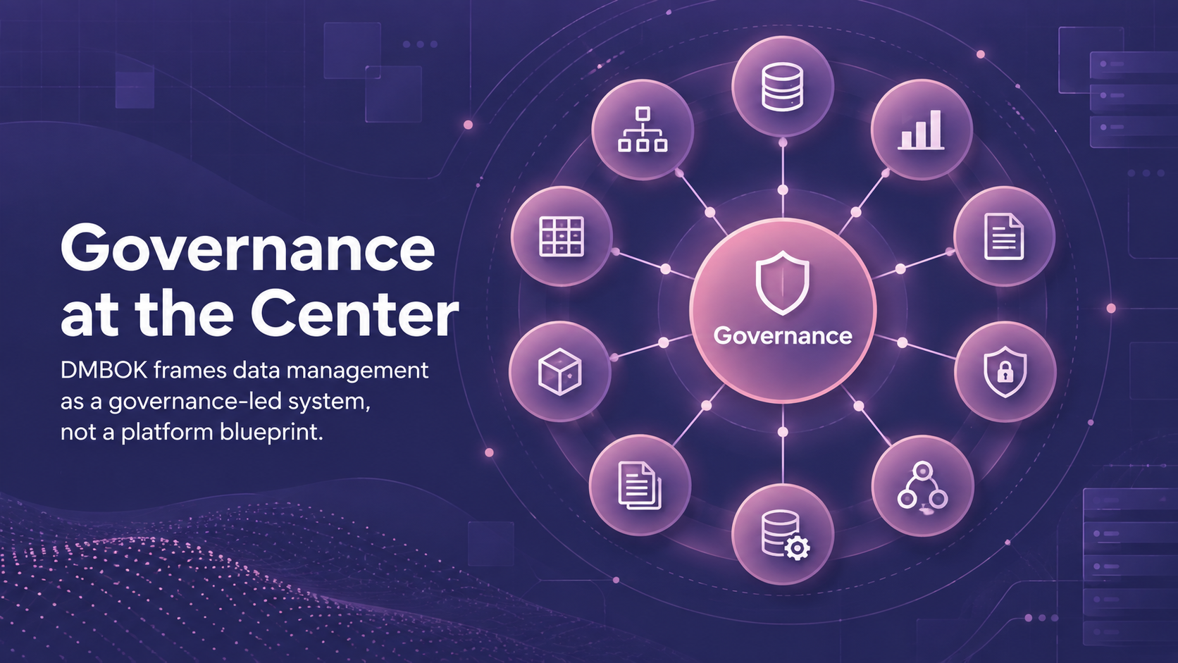 Data governance diagram showing governance at the center of interconnected data management functions based on DMBOK principles.