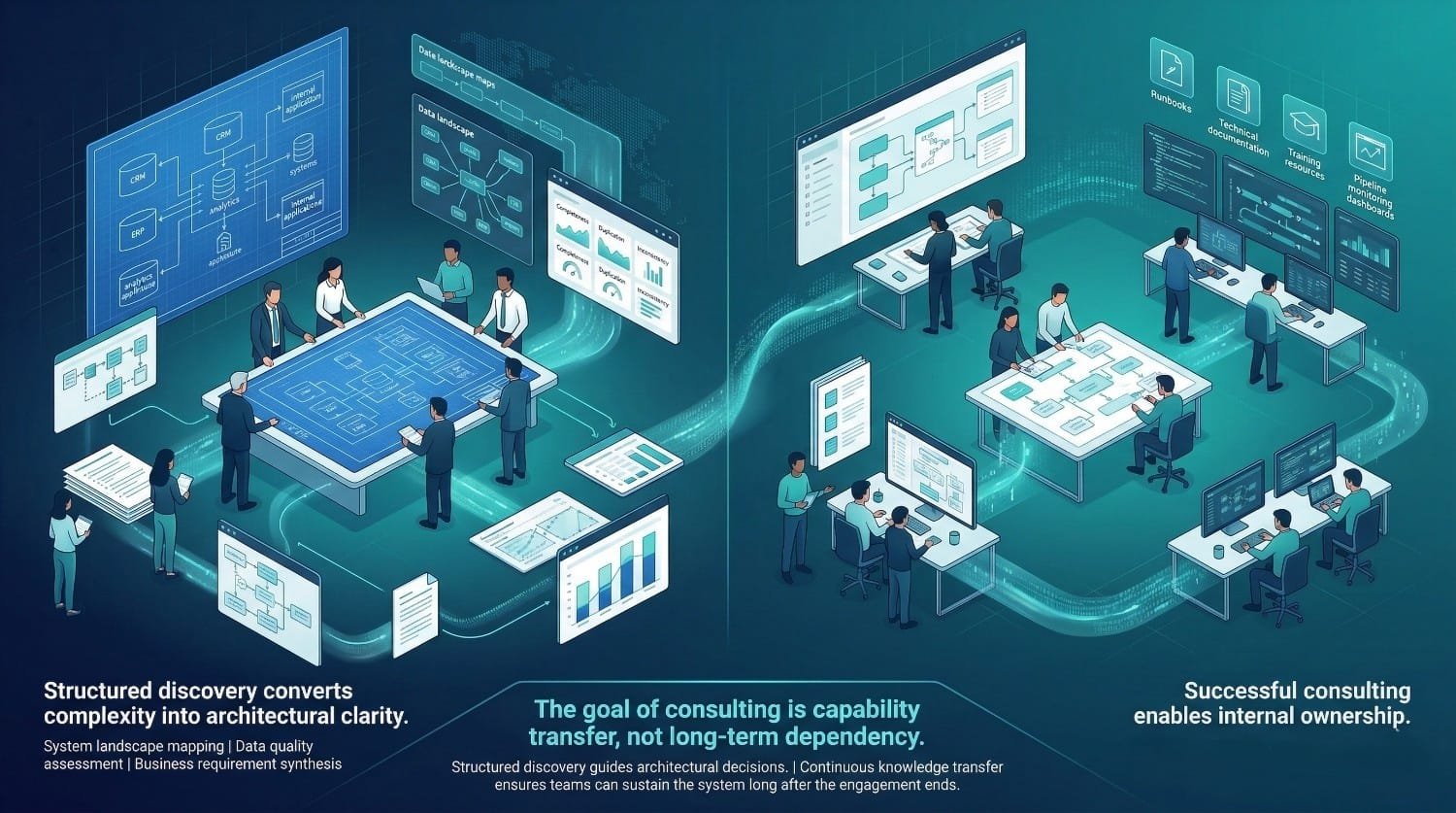 Data Integration Consulting Process