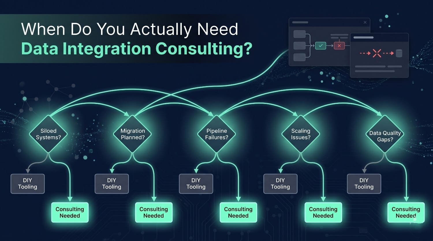 When Do You Actually Need Data Integration Consulting?
