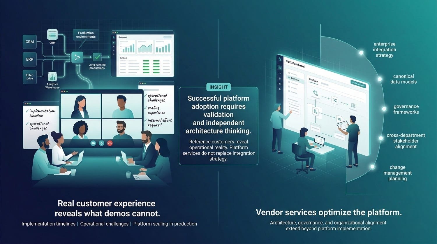 Data Integration Strategy Platform Adoption