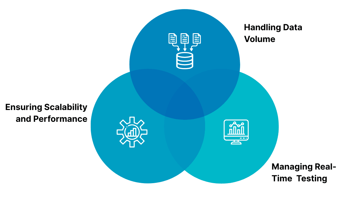 Data Lake Testing Venn Diagram