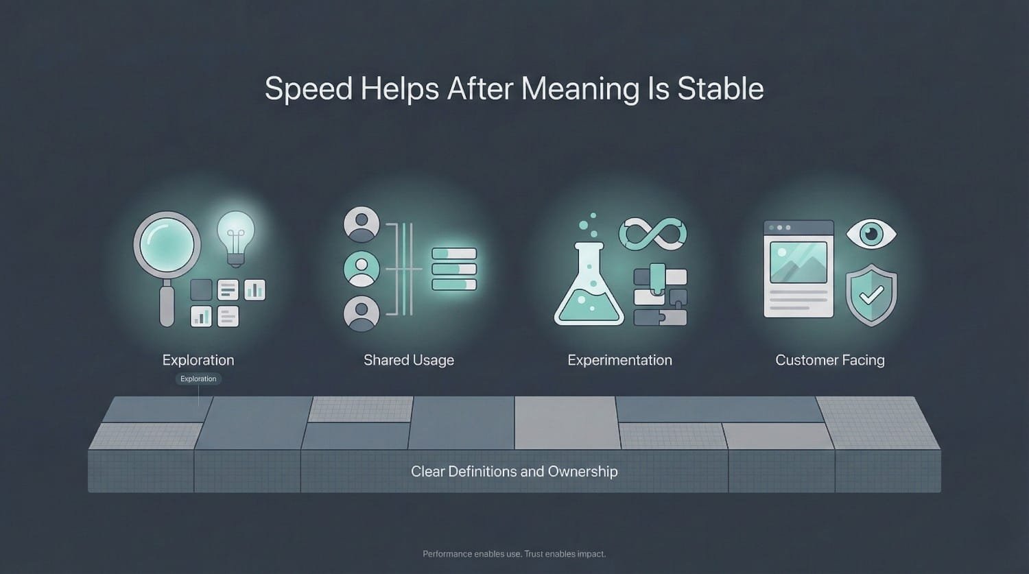 Data Maturity Framework Diagram
