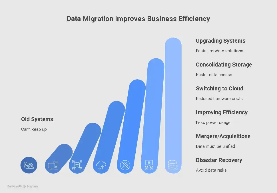 data-migration-buisness-efficiency