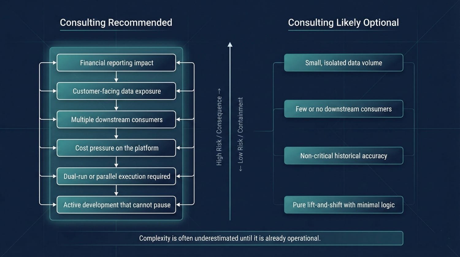 Data Migration Consulting Decision Matrix