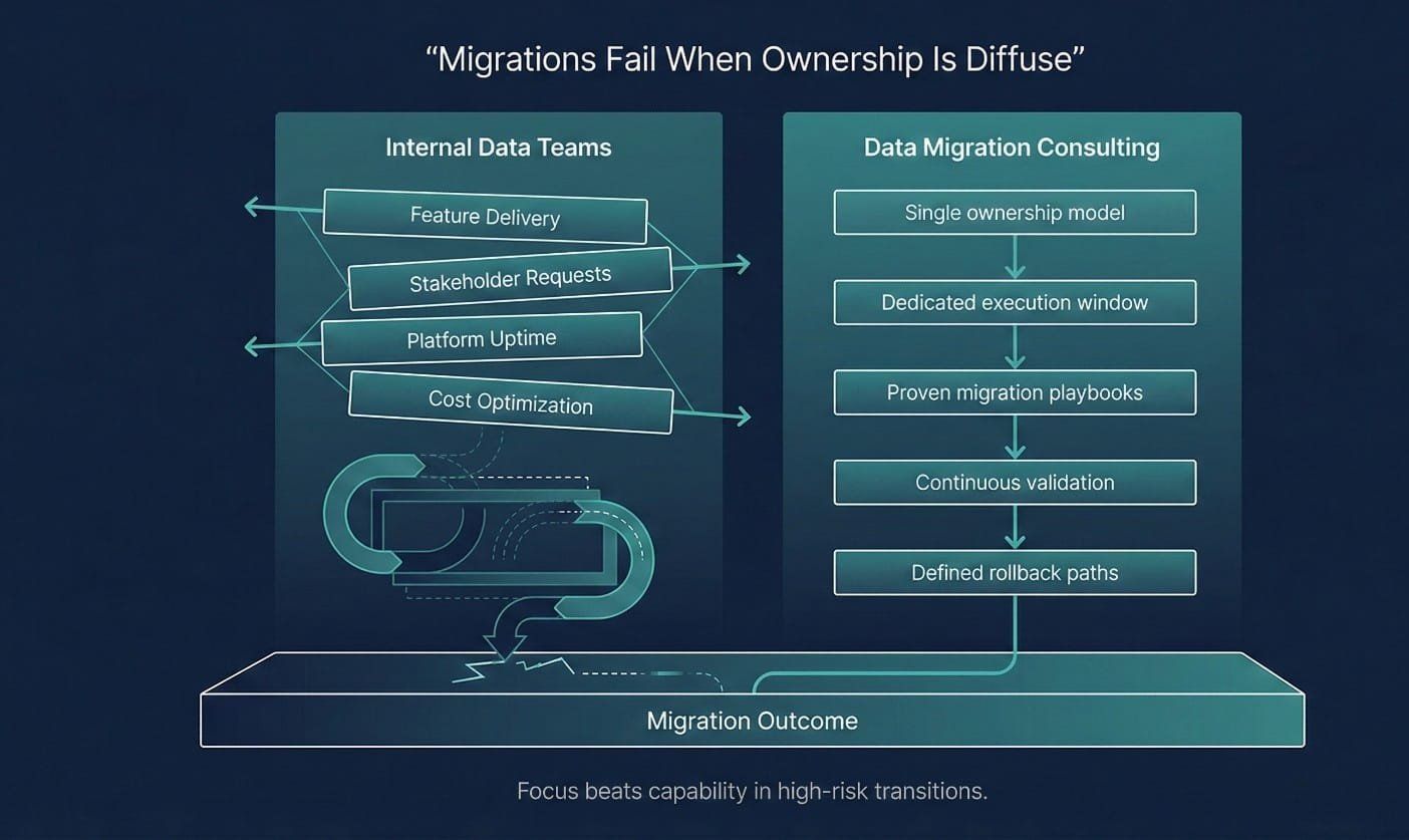 data-migration-ownership-comparison