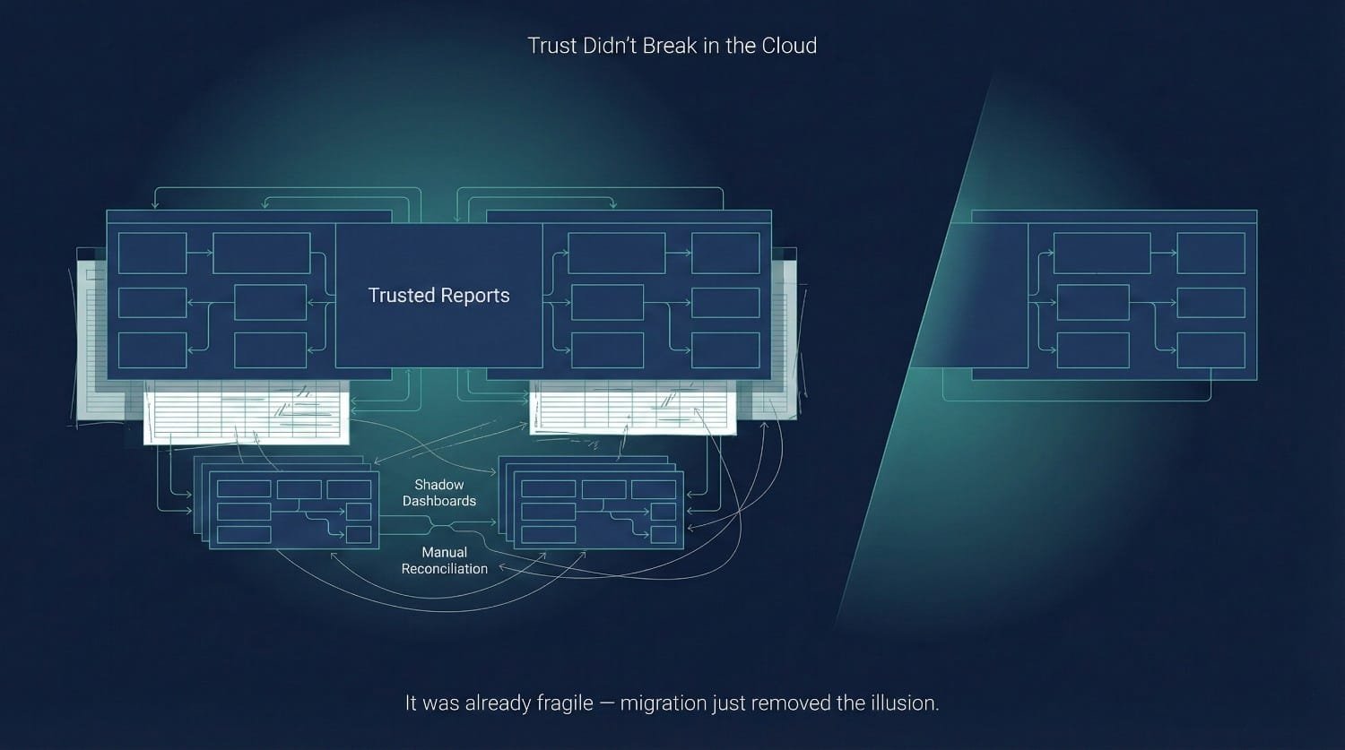 Data Migration Trust Diagram
