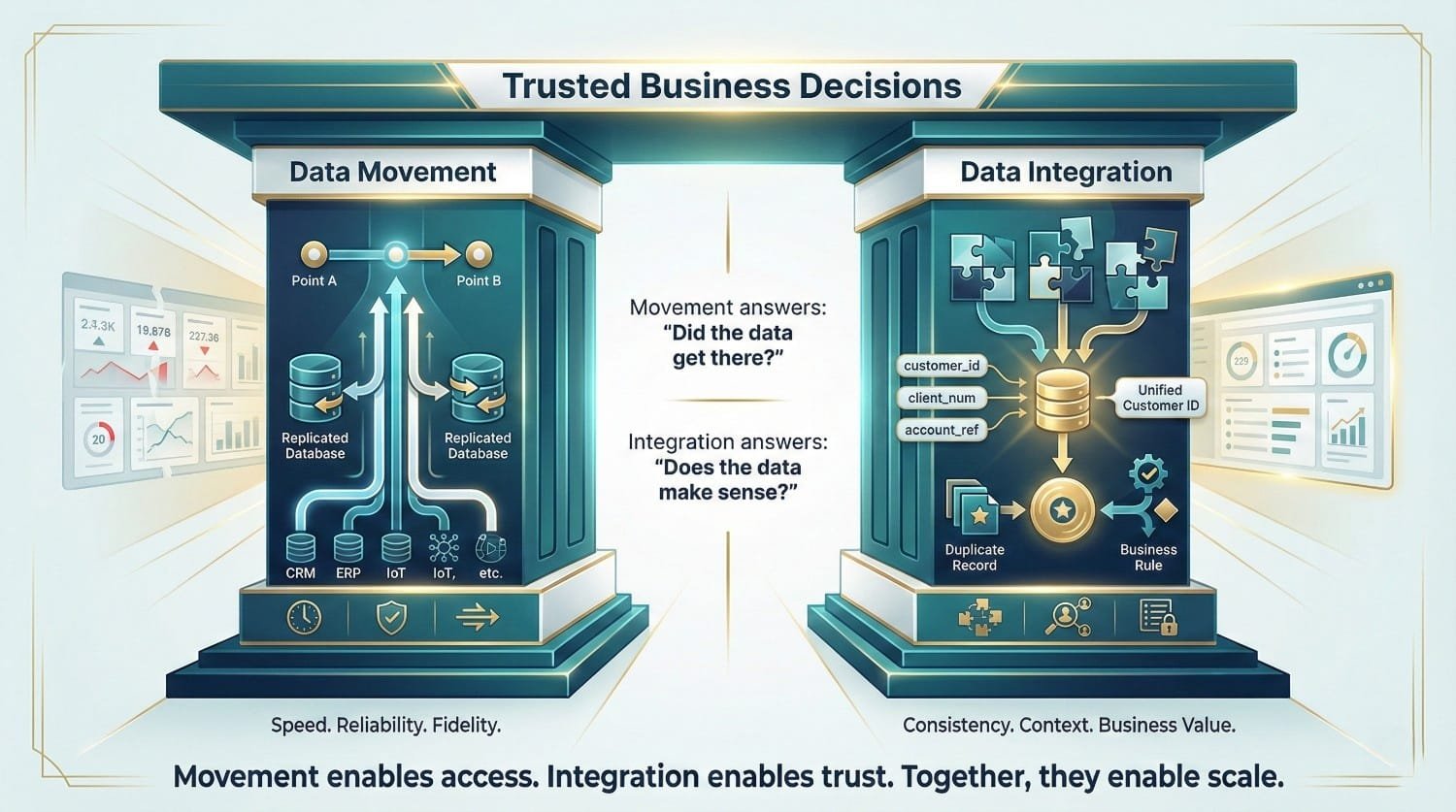 Data Movement Vs Integration Comparison