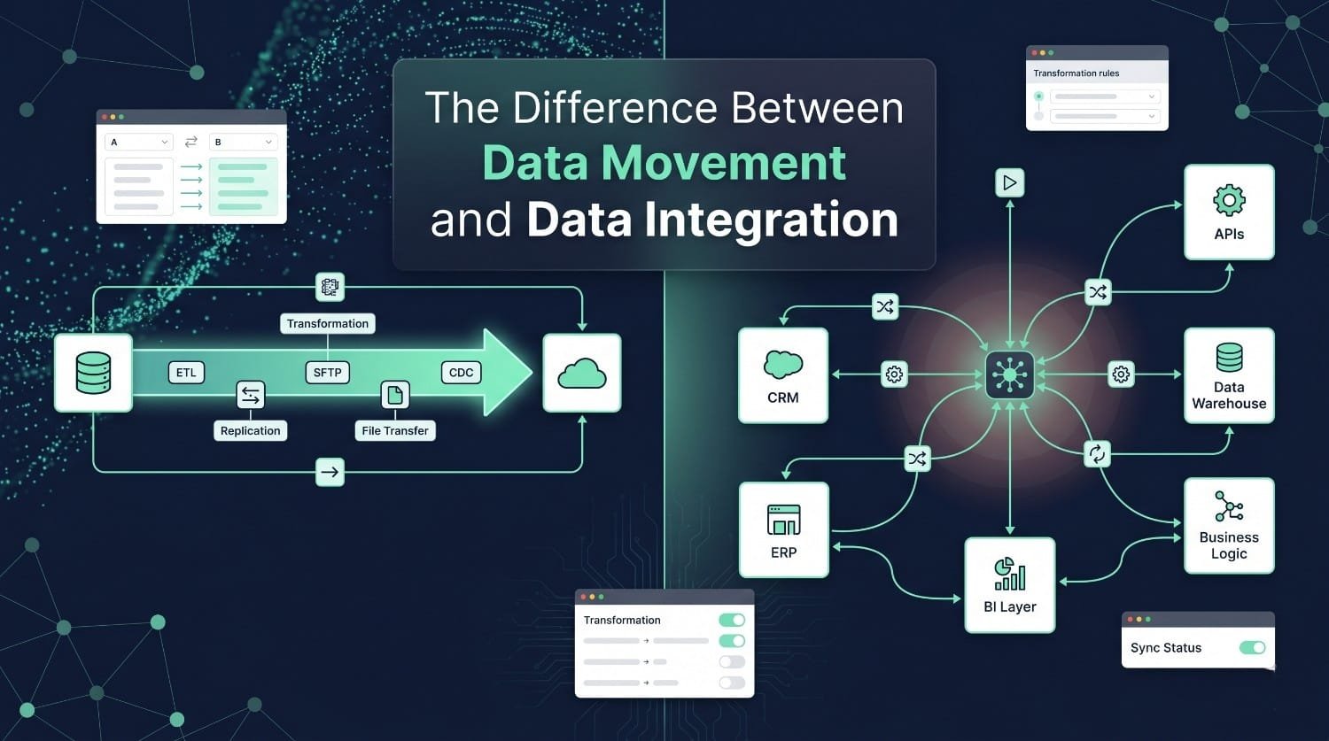 The Difference Between Data Movement and Data Integration