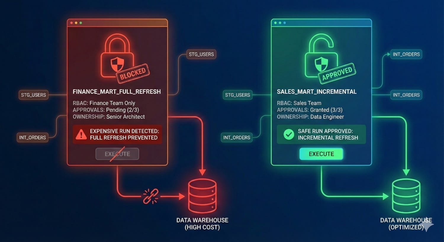 Data Pipeline Cost Optimization Comparison