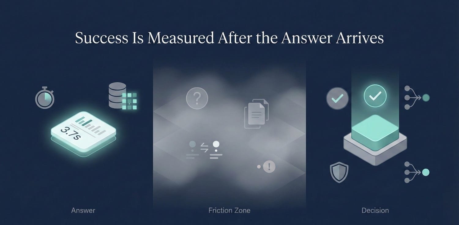 Data Query Success Process Diagram