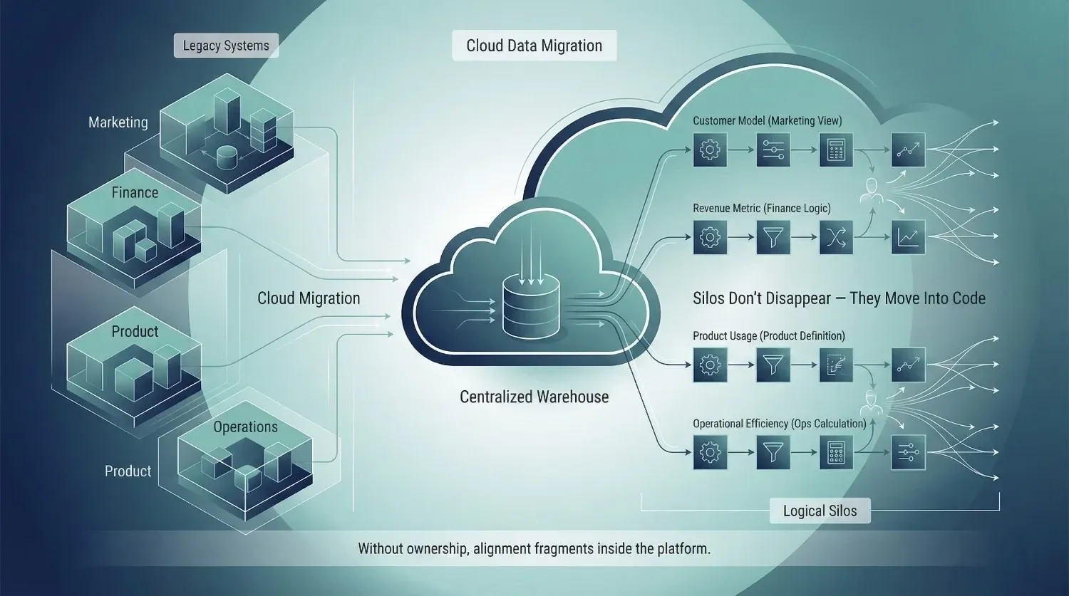 data-silos-webp