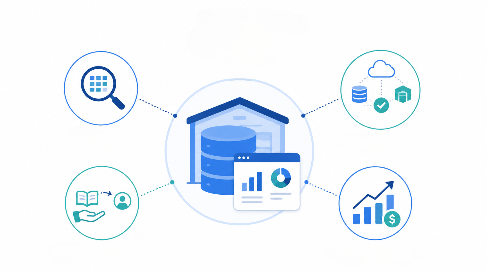 Data warehouse platform connected to analysis, cloud integration, knowledge transfer, and cost optimization.