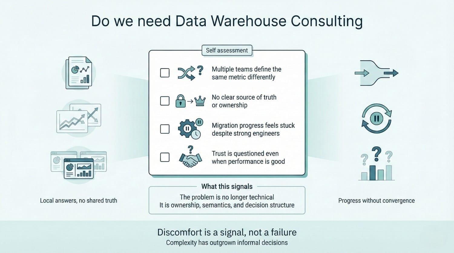 Data Warehouse Consulting Self Assessment