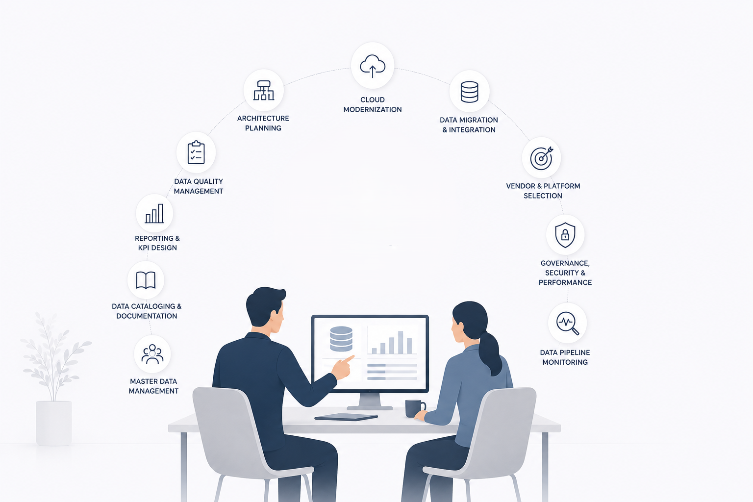 Data warehouse consultants reviewing architecture, migration, governance, data quality, reporting, and monitoring.