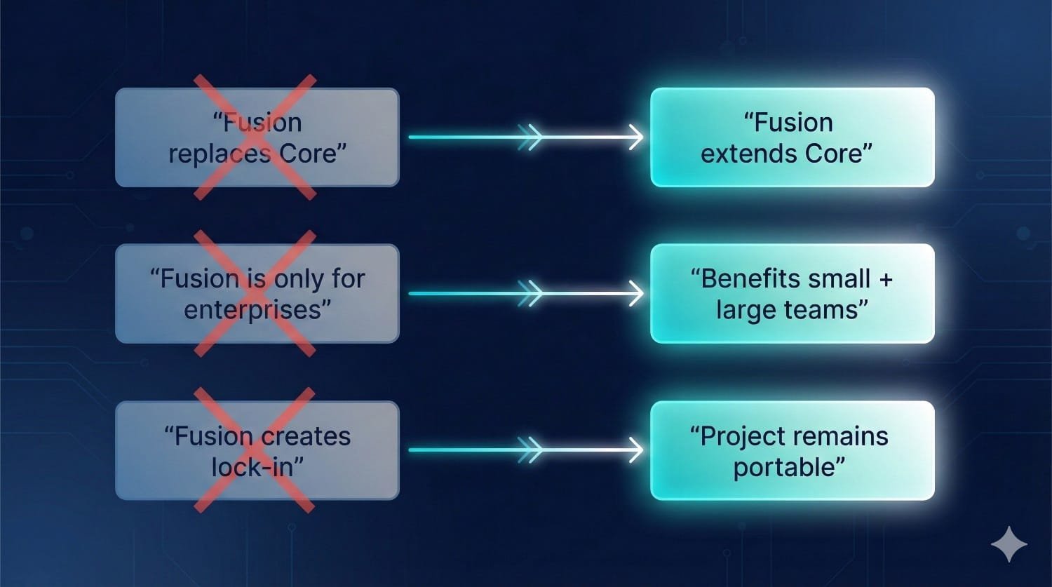 Dbt Fusion Myths Vs Facts