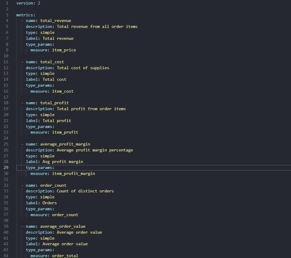 Dbt Metrics Configuration Yaml