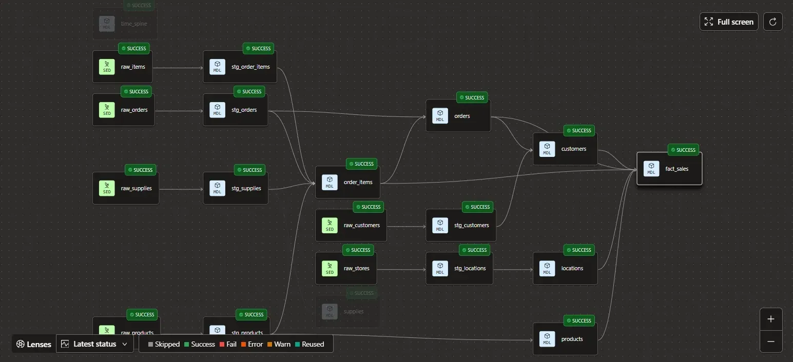 deep-lineage-tracking
