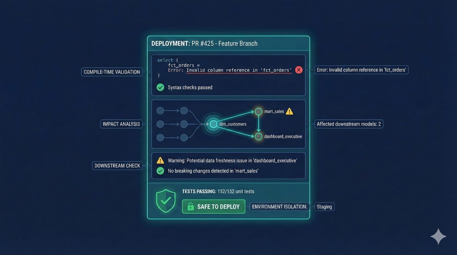 Deployment Validation Dashboard