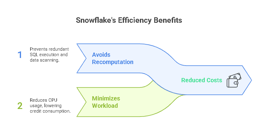 Efficiency Benefits Diagram