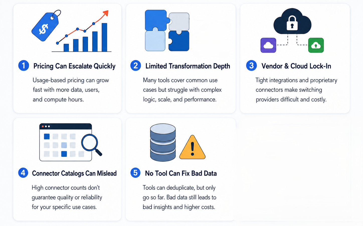 Five ETL tool limitations: rising costs, limited transformations, vendor lock-in, unreliable connectors, and poor data quality.