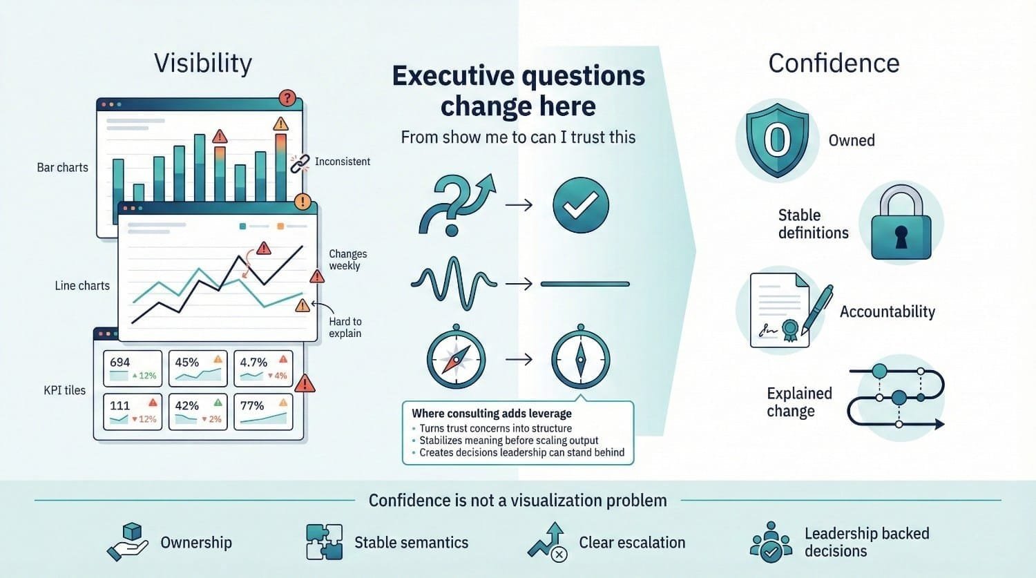Executive Data Trust Framework