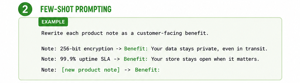 Few-shot prompting example showing product notes rewritten as customer benefits using example pairs before a new input.