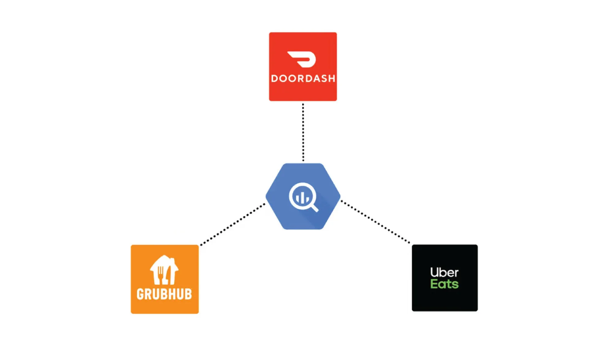 food-ordering