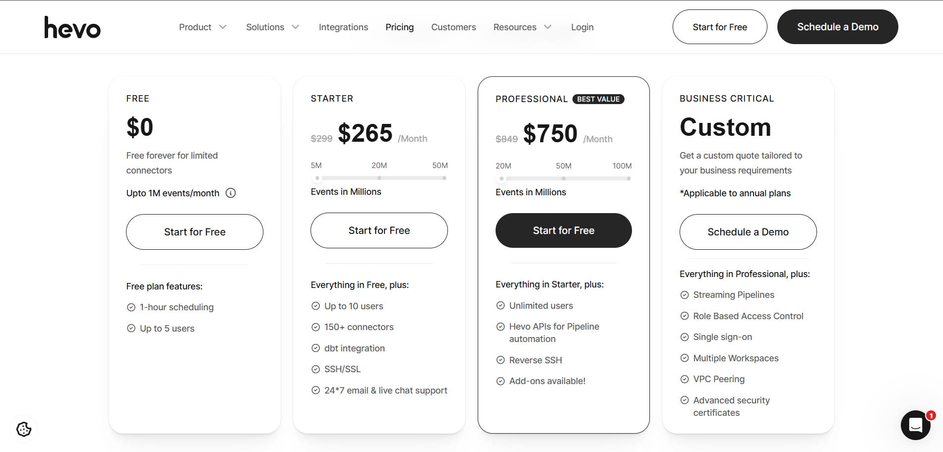 Hevo Data pricing comparison showing Free, Starter, Professional, and Business Critical plans